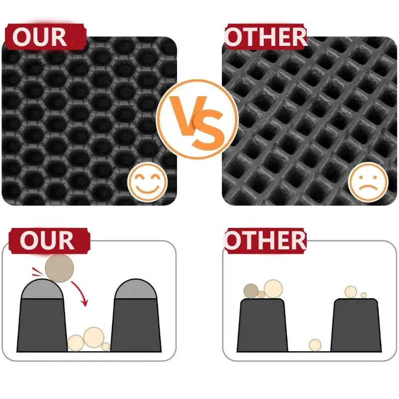 ZM Double-Layer Cat Litter Mat – Waterproof, Non-Slip, Easy Clean Pad WRLDEU SHOP